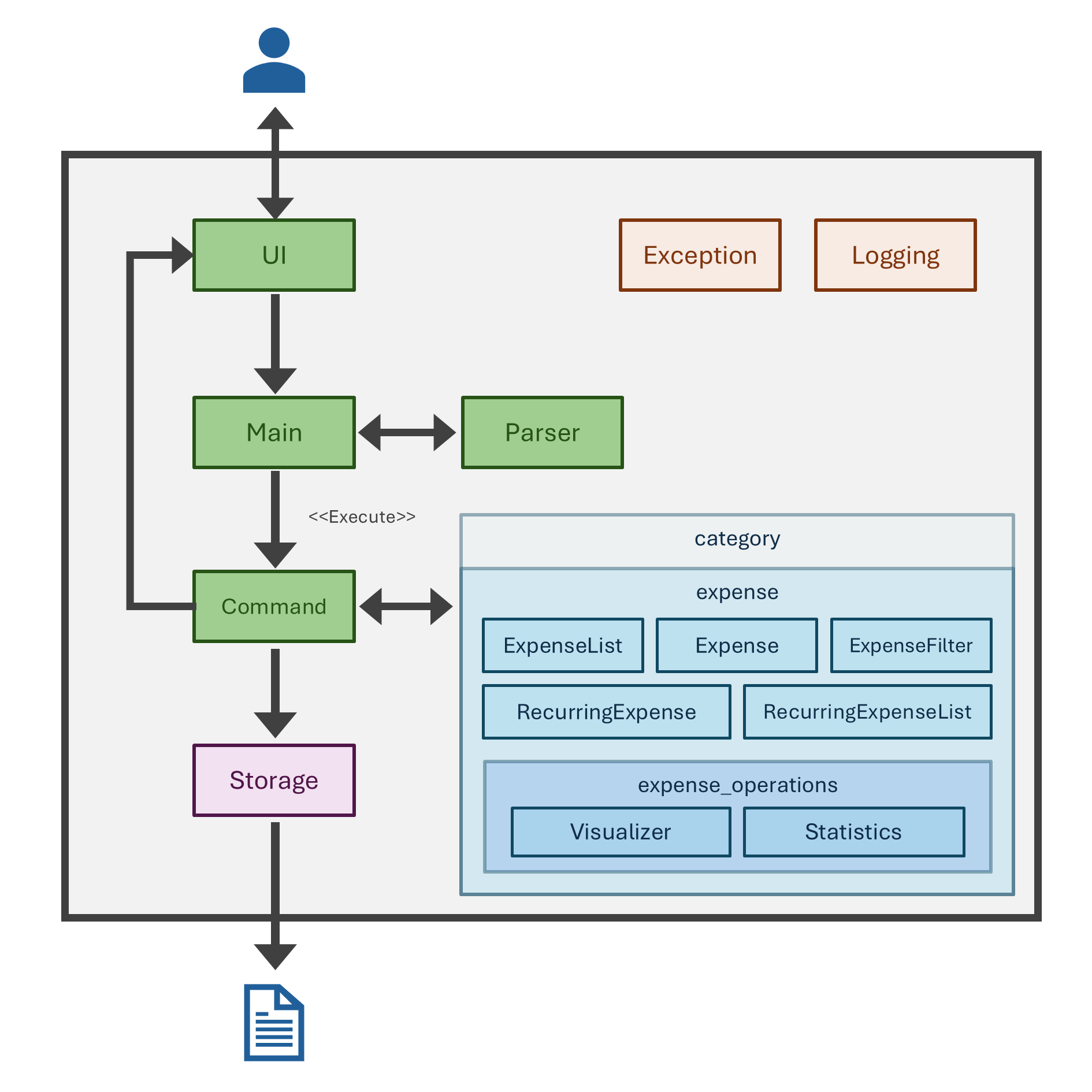 Architecture Diagram of WheresMyMoney ArchitectureDiagram.png